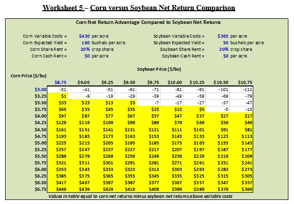 Cotton Corn Soybeans Worksheet 5JPG